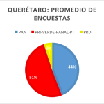 Qro