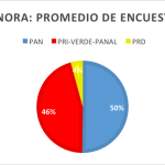 sonora