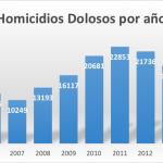 Homicidiosporaño