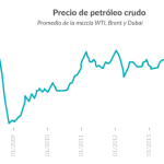 grafica-2-sp20jul