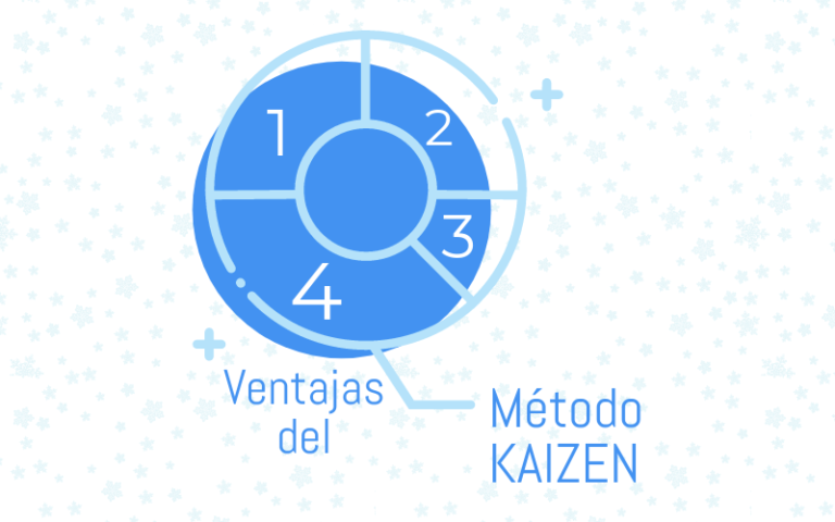 4 ventajas de utilizar el método Kaizen