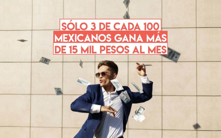 Sólo 3 de cada 100 mexicanos gana más de 15 mil pesos al mes